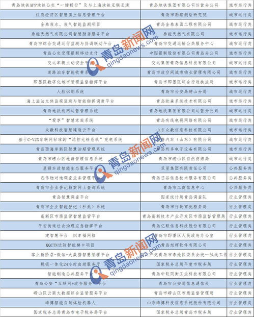 智慧賦能，安全護(hù)航 新型智慧城市發(fā)展論壇青島開幕，智慧消防管控平臺榮膺百佳案例