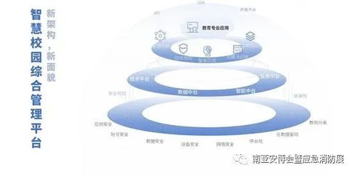 大華股份 立體化智慧消防管控平臺，全面助力校園教育信息化建設(shè)